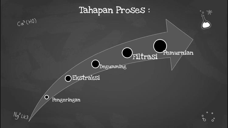 Melaju Dengan Bahan Bakar Minyak Jarak Murni